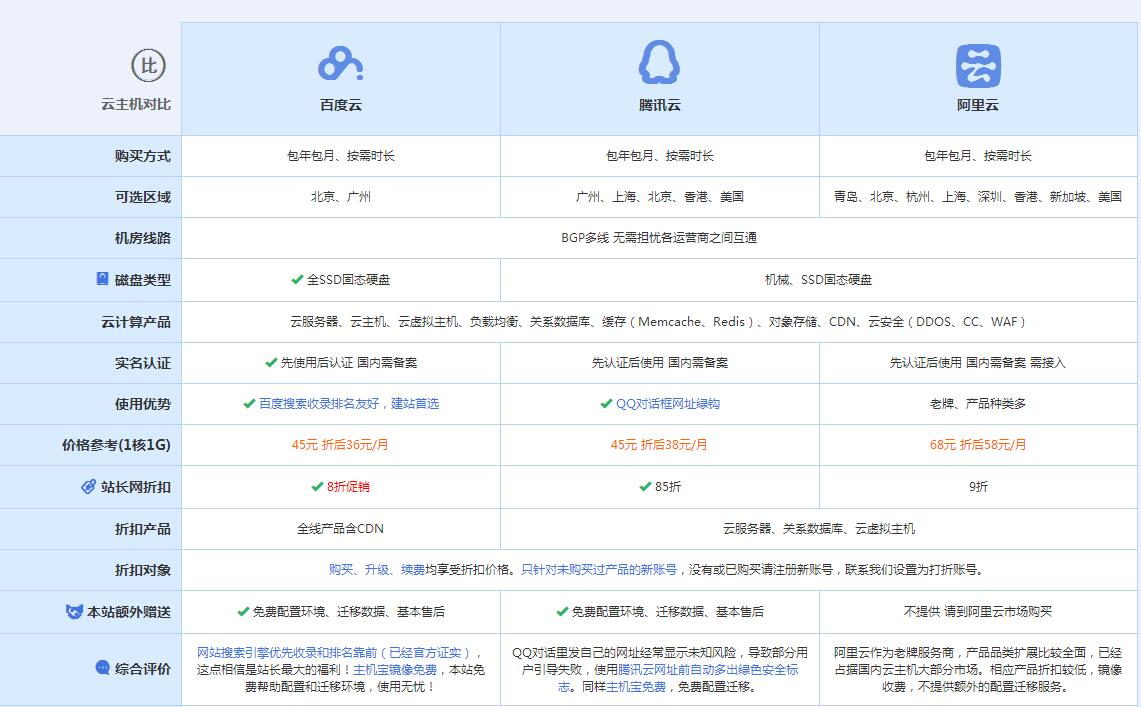 清徐云主机代理对比.jpg